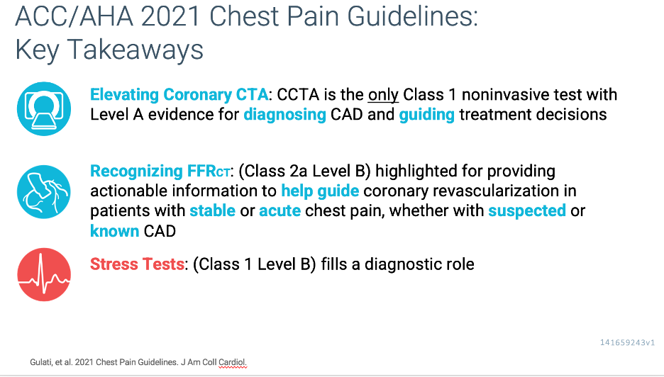 Acc-AHA 2021 chest pain guidelines