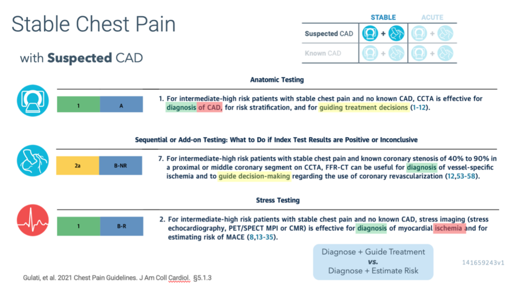 stable chest pain CAD